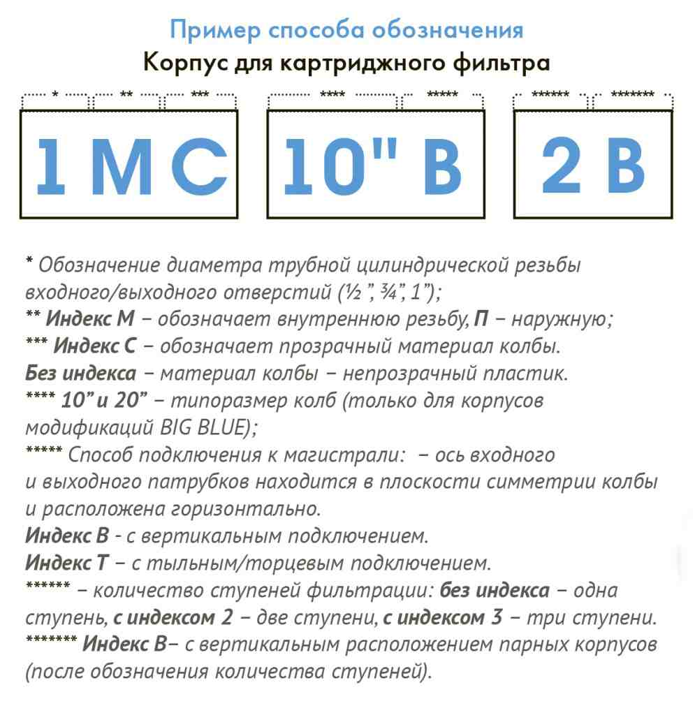 Купить Корпус для картриджного фильтра Джилекс в Шадринске
