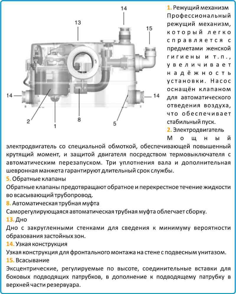 Sololift2 WC 3 цена в Челябинске