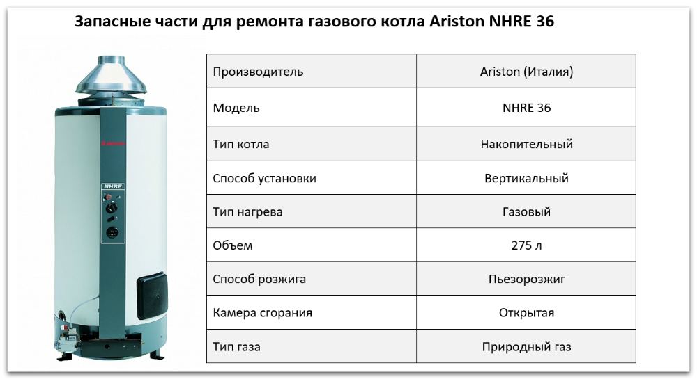 Купить запчасти Ariston NHRE 36 в Шадринске