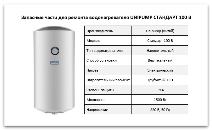 Купить запчасти для водонагревателя Unipump СТАНДАРТ 100 В в Шадринске