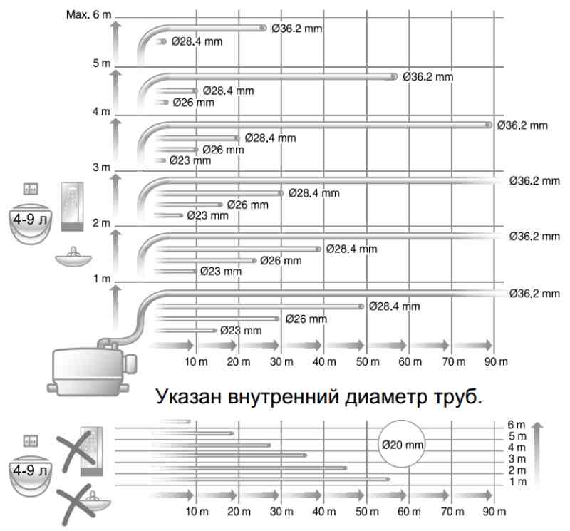 Grundfos Sololift2 WC3 купить в Челябинске