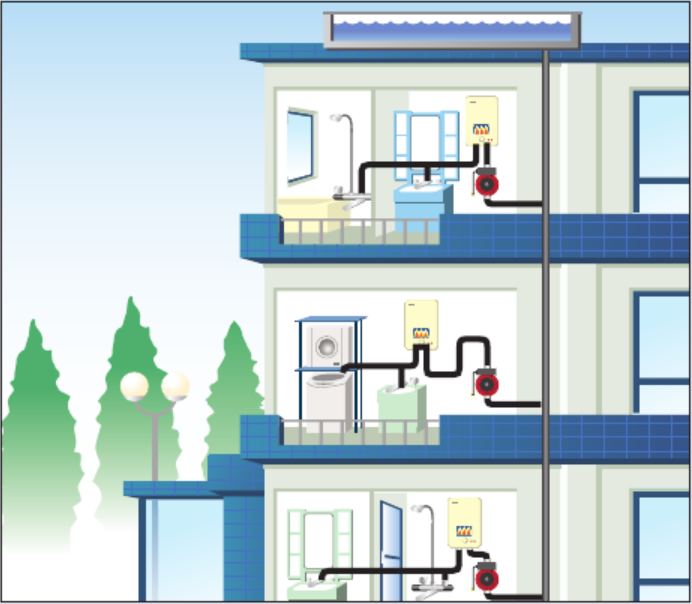 насос повышения давления воды Grundfos UPA купить в Шадринске
