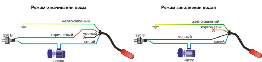 как подключить поплавок к скважинному насосу