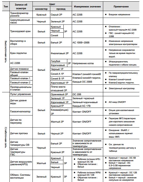 сколько стоит плата на котел Навьен