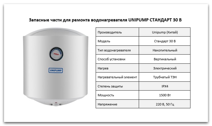 Купить запчасти для водонагревателя Unipump СТАНДАРТ 30 В в Шадринске