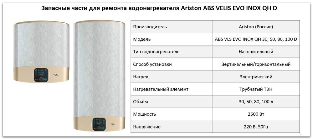 Купить запчасти Ariston ABS VELIS EVO INOX QH D в Шадринске