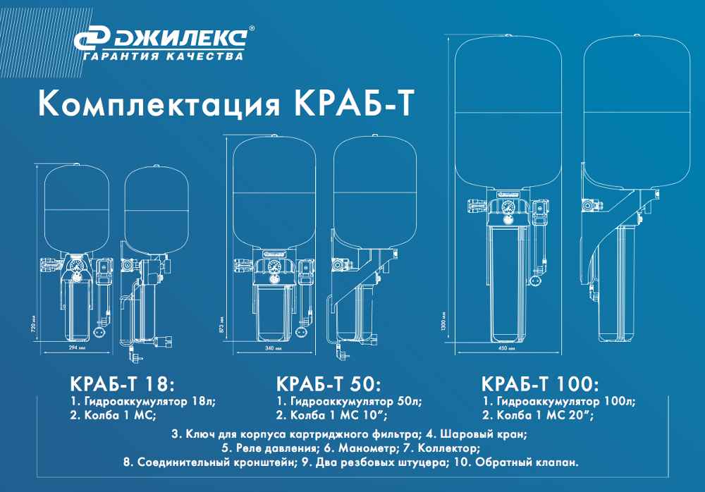 Комплектация Джилекс Краб 100 T купить в Шадринске